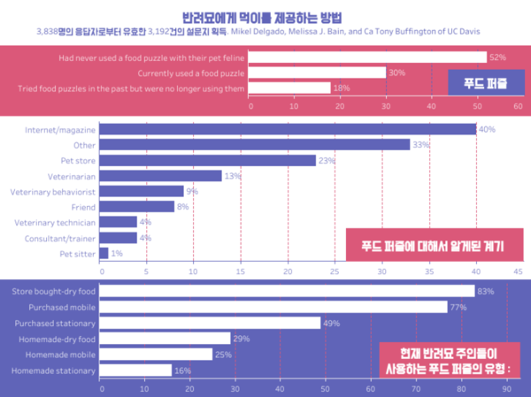 먹이 사냥 놀이, 반려묘의 사냥 본능 일깨워