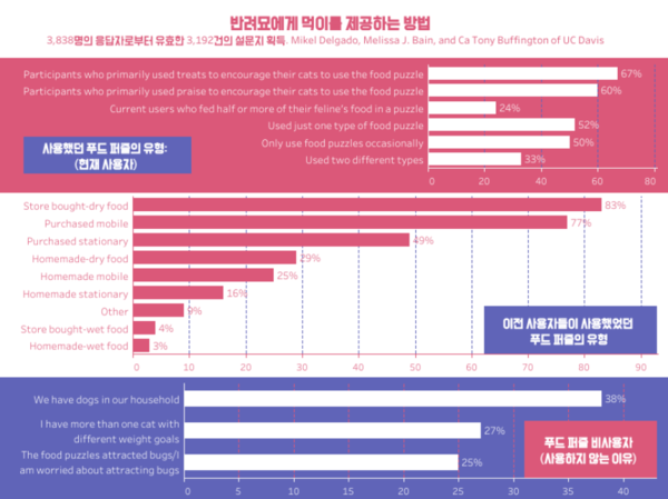 먹이 사냥 놀이, 반려묘의 사냥 본능 일깨워