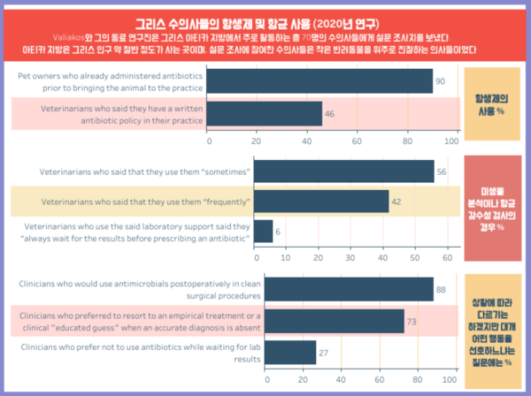 ‘슈퍼버그’ 항생제 내성, 수의학에서도 중요한 문제