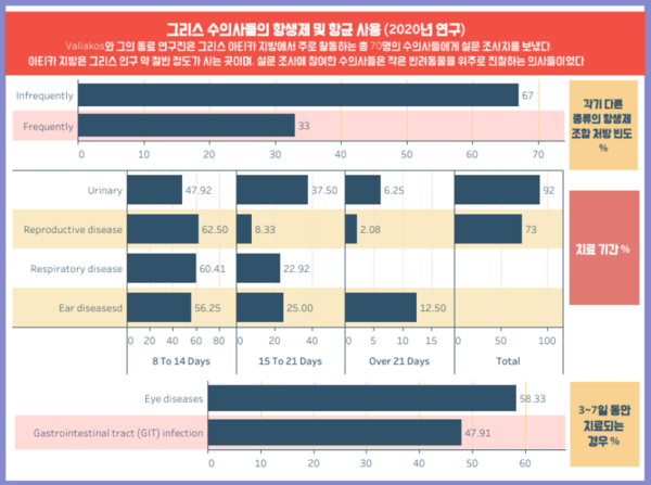 ‘슈퍼버그’ 항생제 내성, 수의학에서도 중요한 문제
