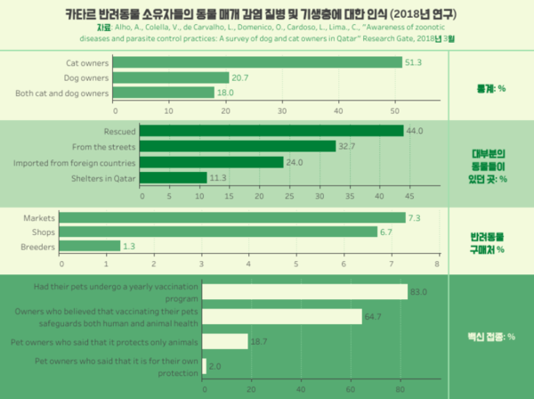 동물 매개 감염 질병, 개‧고양이‧햄스터도 원인될 수 있다?