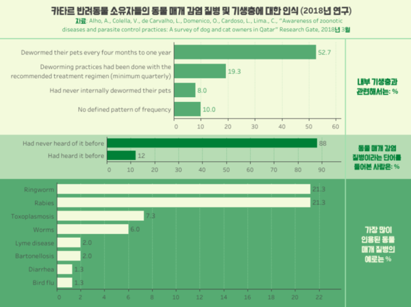 동물 매개 감염 질병, 개‧고양이‧햄스터도 원인될 수 있다?