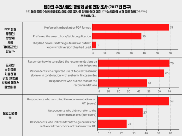 수의학에서도 필요한 ‘항생제’ 반려인이 알아야 할 부작용과 안전 팁
