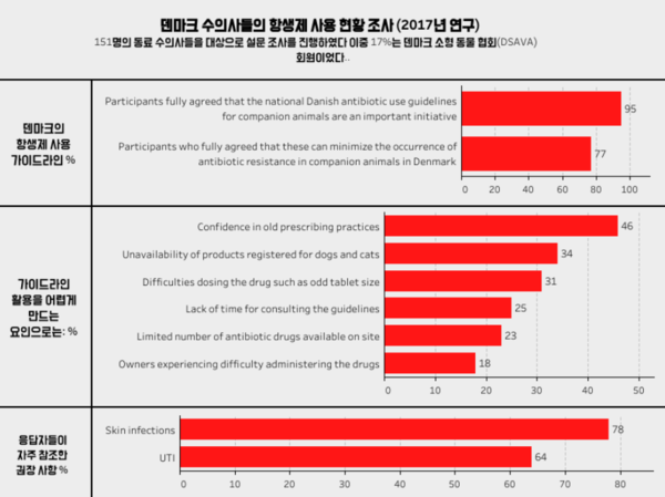 수의학에서도 필요한 ‘항생제’ 반려인이 알아야 할 부작용과 안전 팁