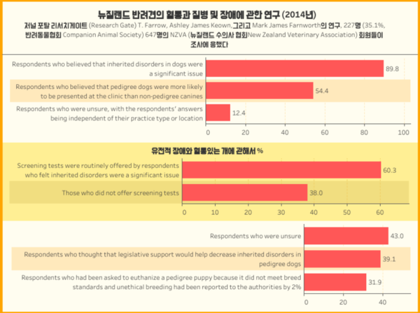 유전질환에 취약…심사숙고해야 할 품종견 입양 문제