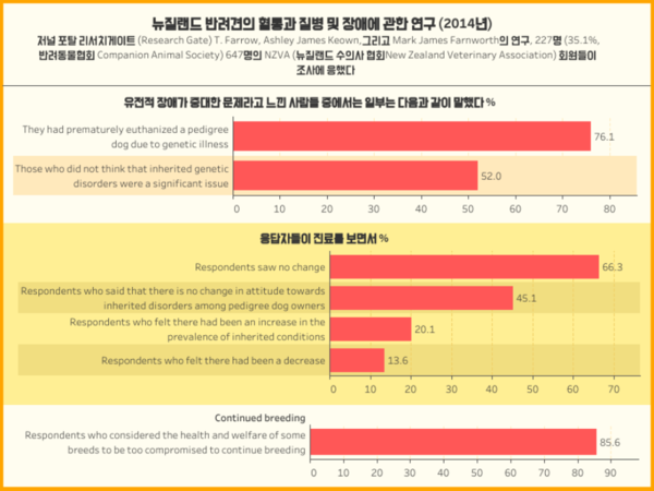 유전질환에 취약…심사숙고해야 할 품종견 입양 문제