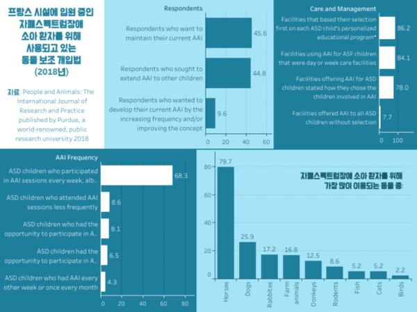 반려동물이 자폐 아동 치유할 수 있을까?