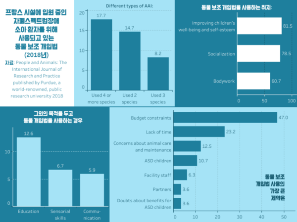 반려동물이 자폐 아동 치유할 수 있을까?