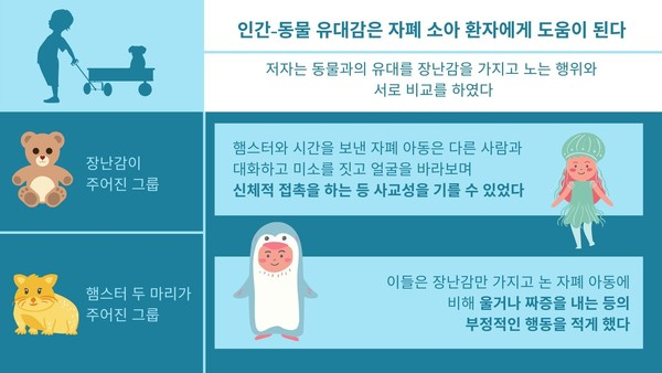 반려동물이 자폐 아동 치유할 수 있을까?