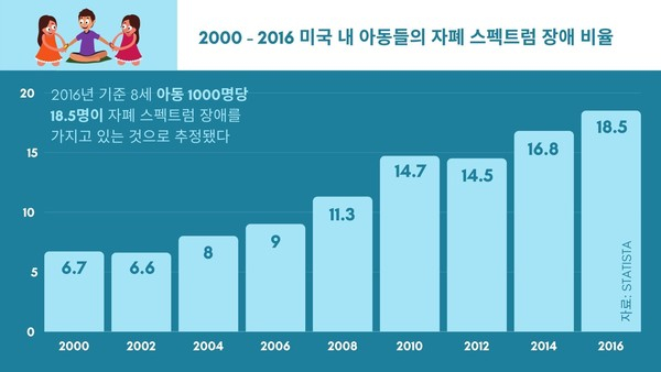 반려동물이 자폐 아동 치유할 수 있을까?