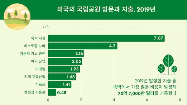 [연구] 국립공원, 회복력 뛰어나 동물 보호에 효과적