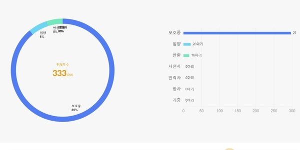 (사진출처=비글구조네트워크 공식 블로그)