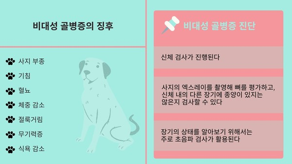 사지 부종 및 기침, 혈뇨까지? ‘비대성 골병증’ 증상 및 치료