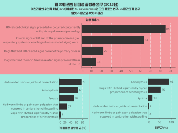 사지 부종 및 기침, 혈뇨까지? ‘비대성 골병증’ 증상 및 치료