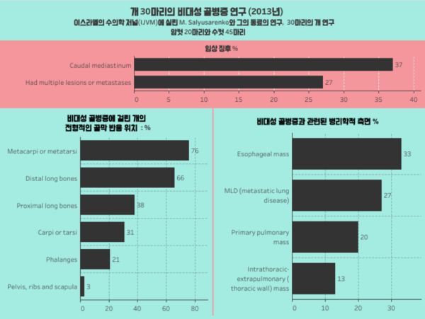 사지 부종 및 기침, 혈뇨까지? ‘비대성 골병증’ 증상 및 치료
