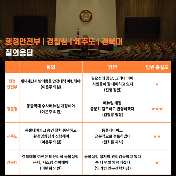 (사진출처=동물자유연대 홈페이지)