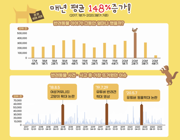 자료=농림수산식품교육문화정보원