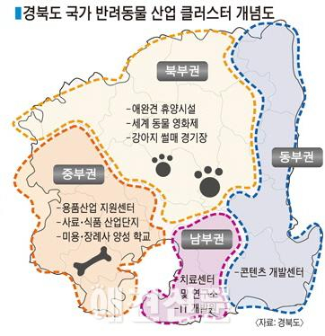 경상북도, 국가 반려동물 산업 클러스트 조성 사업 추진