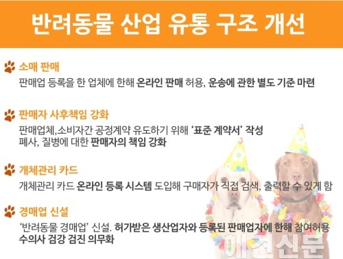 [반려동물 신산업 육성] 분양 동물 판매자 책임 강화