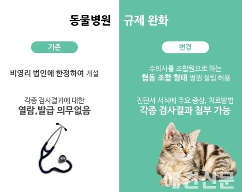 [반려동물 신산업 육성] 협동조합 동물병원 설립 허용