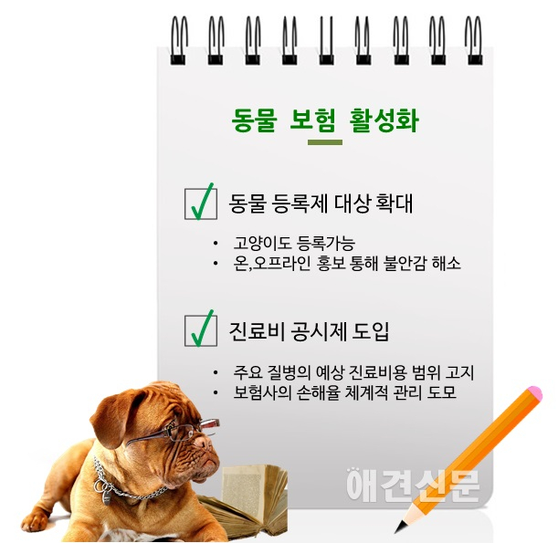 [반려동물 신산업 육성] 동물보험 향한 첫걸음 '진료비 공시제' 실시