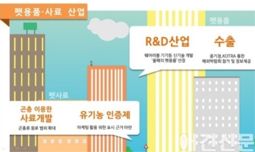 [반려동물 신산업 육성] 펫용품 산업 '기술개발서 수출까지' 지원