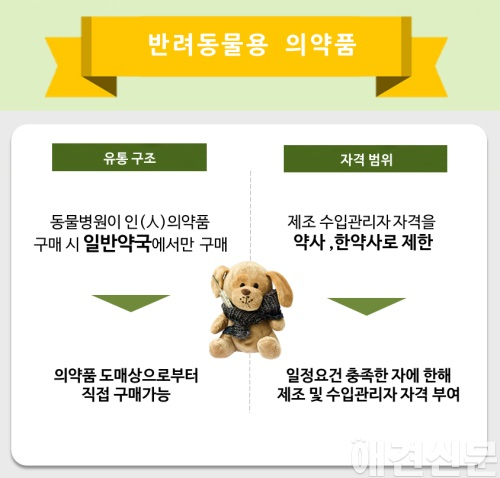 [반려동물 신산업 육성] 의약품 산업...약사,한약사 독점 깨져