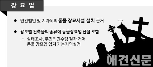 [반려동물 신산업 육성] 지자체 공공 동물장묘시설 건립 가능