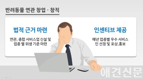 [반려동물 신산업 육성] 서비스업종 법적 근거 마련