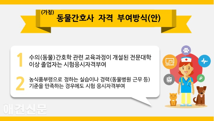 [반려동물 신산업 육성] 동물간호사 국가 자격화 '기존 경력 인정'
