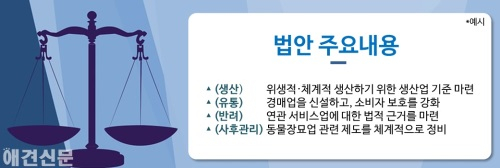 [반려동물 신산업 육성] 체계적 육성을 위한 법적 근거 마련