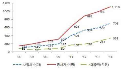 [반려동물 시장② 일본] 고령화로 장례·보험 서비스 인기