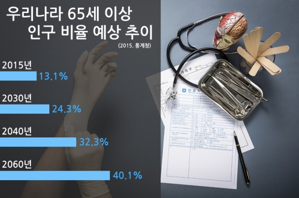 유병자 장수시대 의료실비보험 준비! 가입 전 비교사이트 살펴봐야