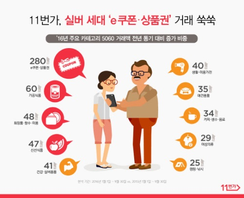 5060 디지털 시니어 온라인 구매 증가 '반려동물용품 35%'