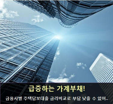 20대, 60대 부채 위험. 주택 아파트담보대출 금융사별 금리비교 서비스로 부담 낮춘다