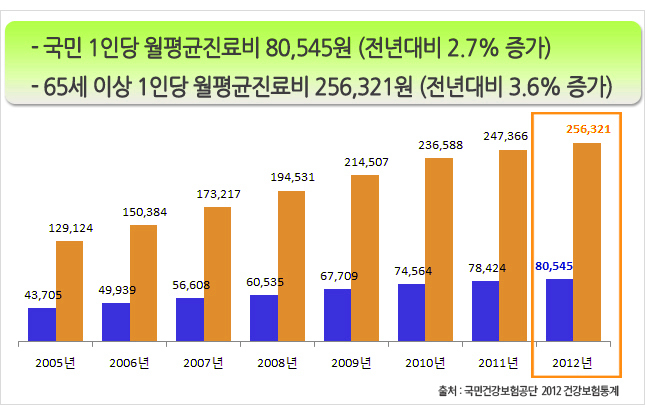 실손 의료실비보험 저렴하게 가입하려면, 비교사이트 확인 필수!