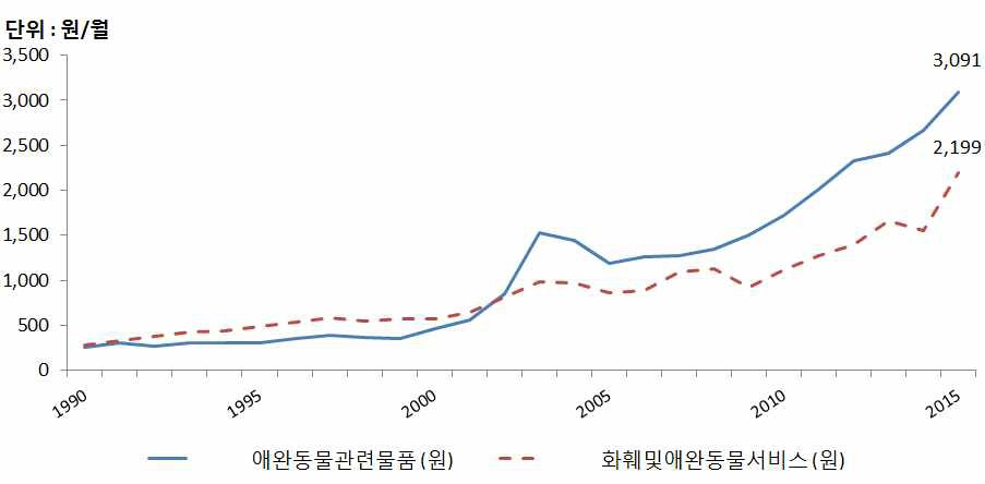 [분석] 강아지·고양이 분양업체 3천 곳 넘어