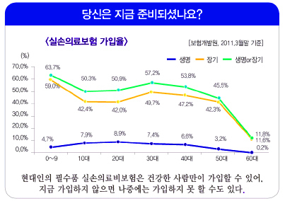 실손 의료실비보험 가입방법! 현명하게 가입하기 위해서는 "의료실비" 보험비교사이트 "활용추천"