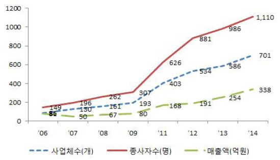 [분석] 반려동물 장례문화와 산업 '첫 걸음마'