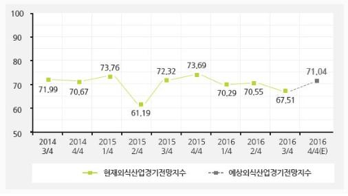 한호전 호텔조리학과 과정, 한국 외식산업 인재양성의 중심