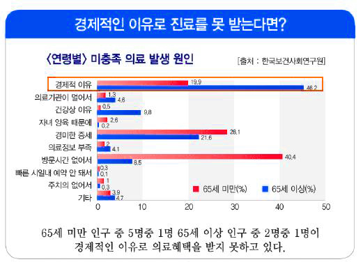 실손 의료실비보험료 실시간 계산! "의료실비보험"가입방법 비교사이트체크
