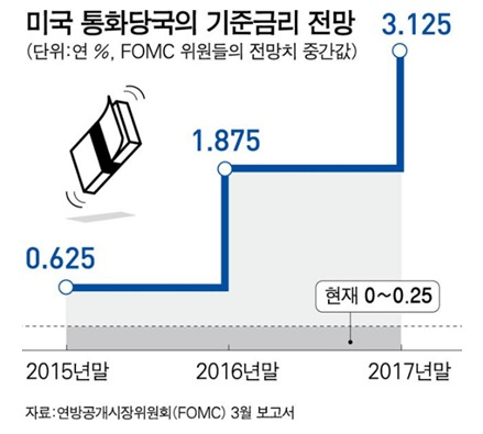 美금리 껑충! 은행별 주택 아파트담보대출금리비교로 가계부채 절감, 점검 필요