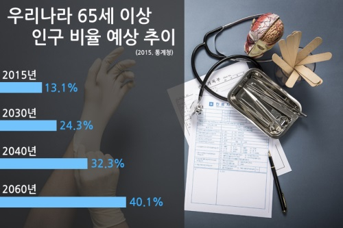 2017년도 보험 전망? "암보험" ,"실손 의료실비보험"으로 위험보장 대비