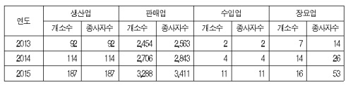 [반려동물 보호·산업육성대책②] 농식품부 추진 사업의 성과와 문제점