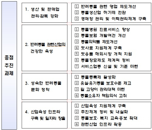 [반려동물 보호·산업육성대책③] 반려동물, 소유에서 생명체로 의식 전환