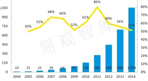 [해외시장 분석] 중국 반려동물 1억마리 돌파…시장 10년간 연평균 59.5% 증가
