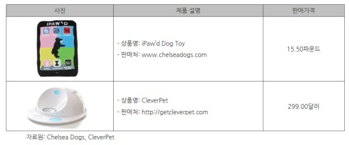 [해외시장 분석] 영국 럭셔리 반려동물 제품 수요 증가