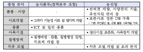 [반려동물 보호·산업육성대책⑦] 동물복지위원회 확대…영업 시설 감시