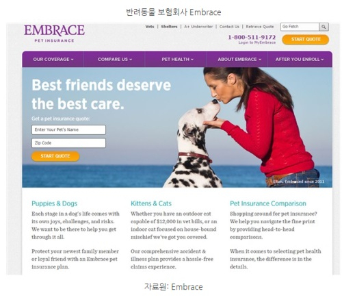 [해외시장 분석] 미국, 반려동물 시장 600억 달러 규모…제품 고급화가 대세