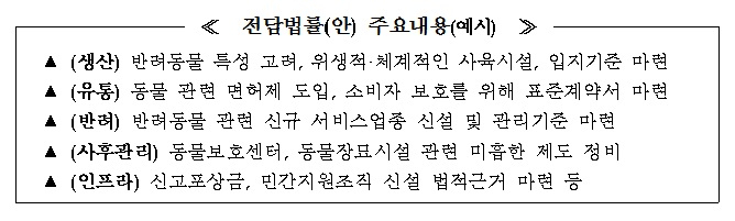 [반려동물 보호·산업육성대책⑦] 동물복지위원회 확대…영업 시설 감시